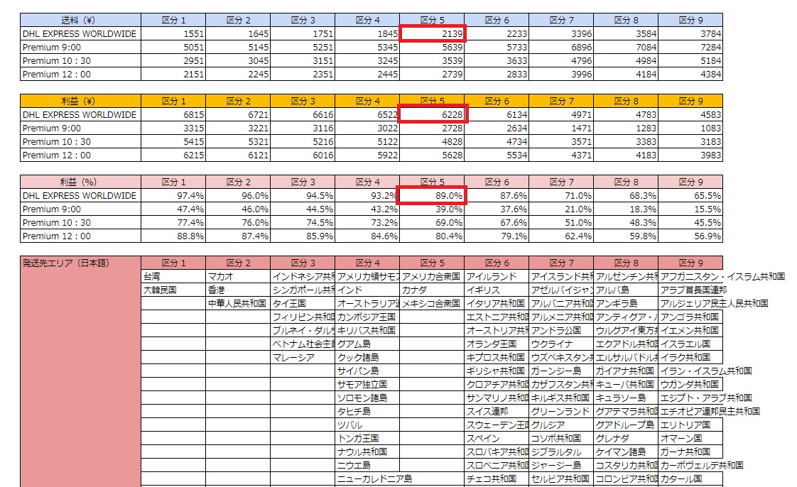 利益率60％以上】eBay王道リサーチ方法│Dealers Salon